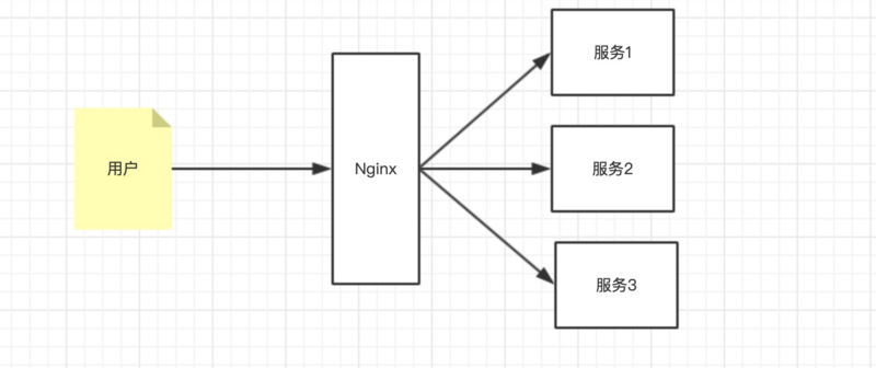 最适合新手入门的SpringCloud教程 6—Ribbon负载均衡「F版本」