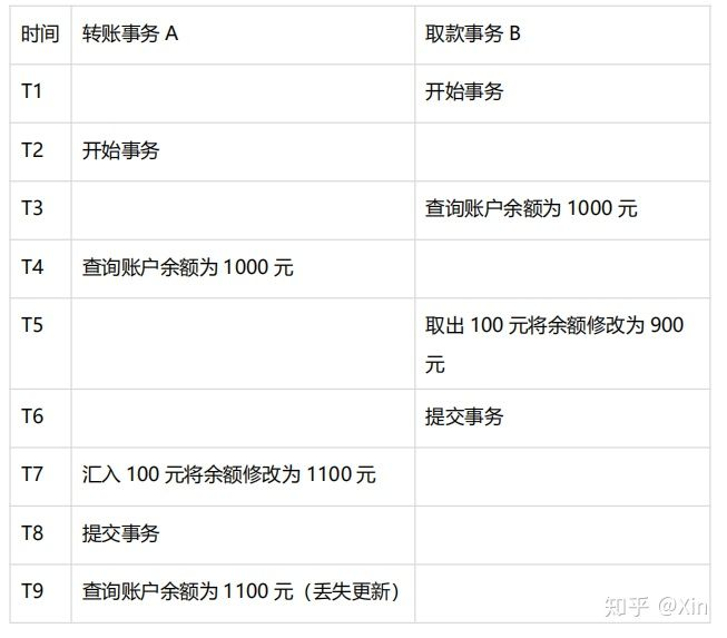 互联网 Java 工程师面试题（Java 面试题三）