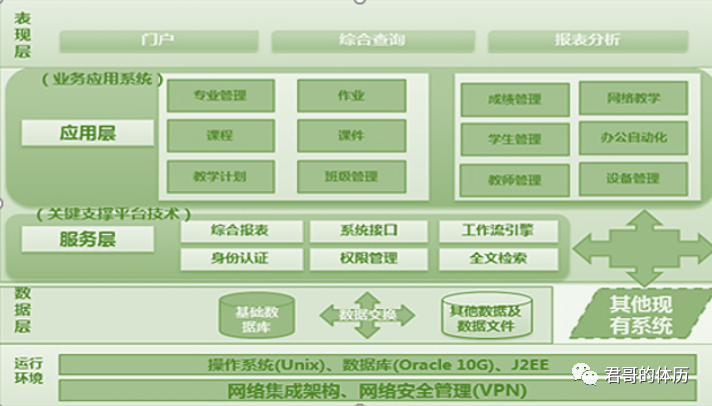 钱君生：安全架构设计与评审