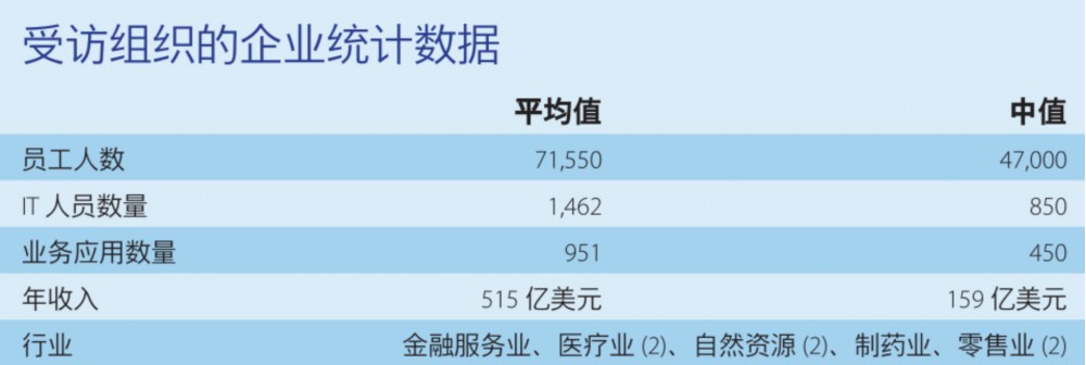 超越 SD-WAN，Gartner 提出的最新技术理念 SASE 是什么？