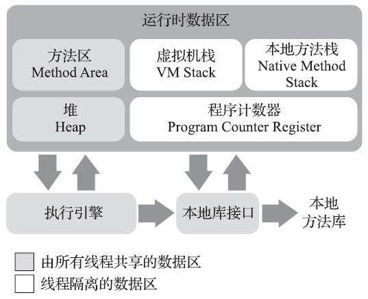 假如我是面试官，从Hello World来考你