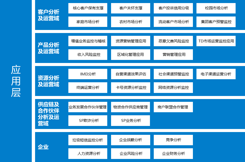 不是你需要中台，而是一名合格的架构师（附各大厂中台建设PPT）