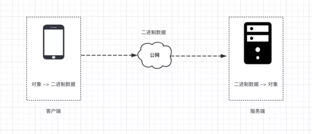 Netty入门与实战教程总结分享