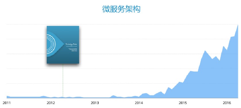 微服务架构深度解析与最佳实践-第一部分：微服务发展历程和定义