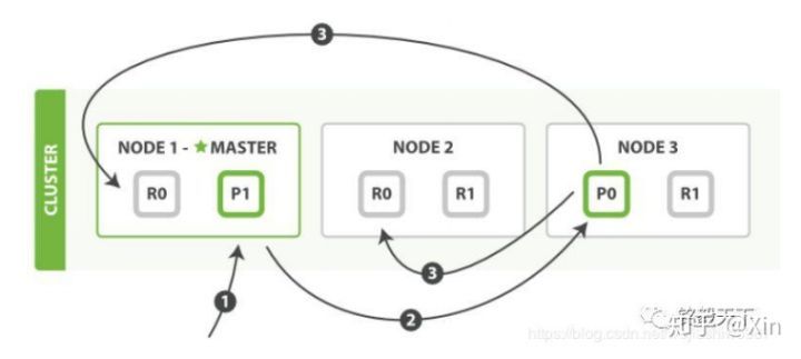 互联网 Java 工程师面试题系列(Elasticsearch 面试题)