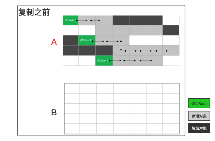 Android工程师能有多赚钱? 搞懂GC 回收机制与分代回收策略是关键！