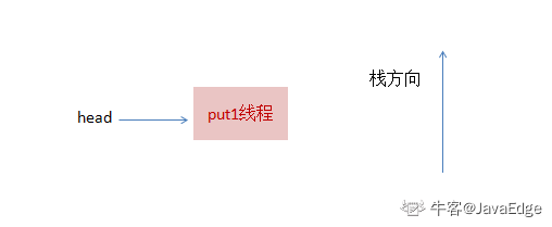 SynchronousQueue 源码解析