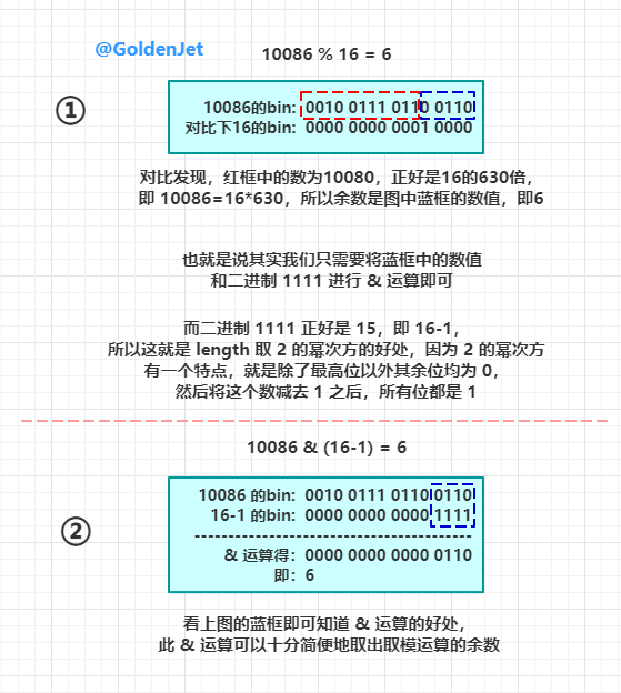 详解 HashMap 数据结构