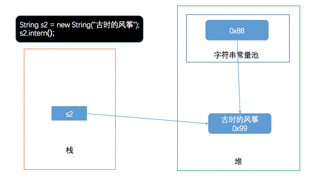 《包你懂系列》Java 字符串常量池漫游指南（图文并茂）