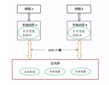 几位阿里朋友重写的Java并发编程，牛逼了