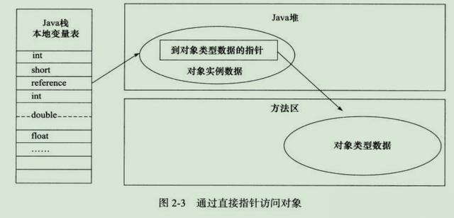 一文掌握虚拟机创建对象的秘密