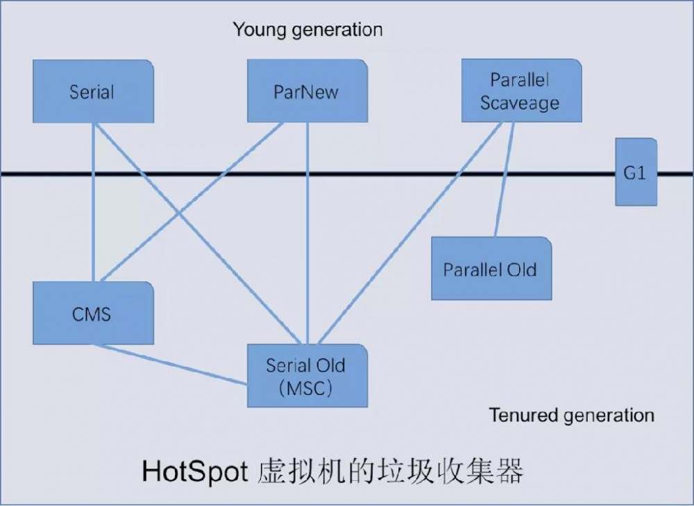 深入浅出 JVM （一）