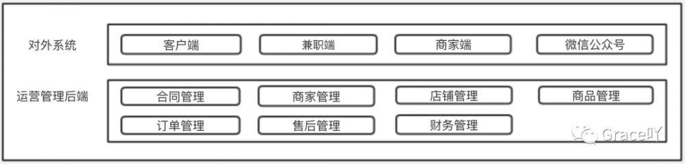 商超项目复盘 ：B端产品从无到有 （二）