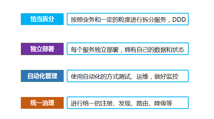 微服务架构深度解析与最佳实践-第二部分：四个特点和六个能力、常见框架