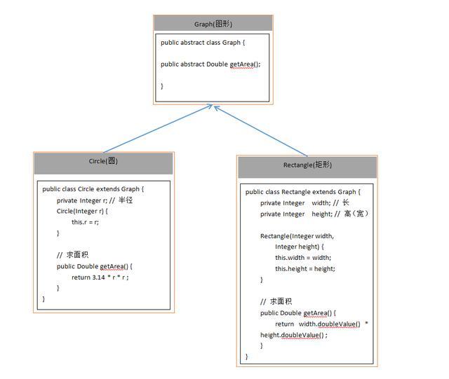 [JAVA] Java面向对象之final、abstract抽象、和变量生命周期