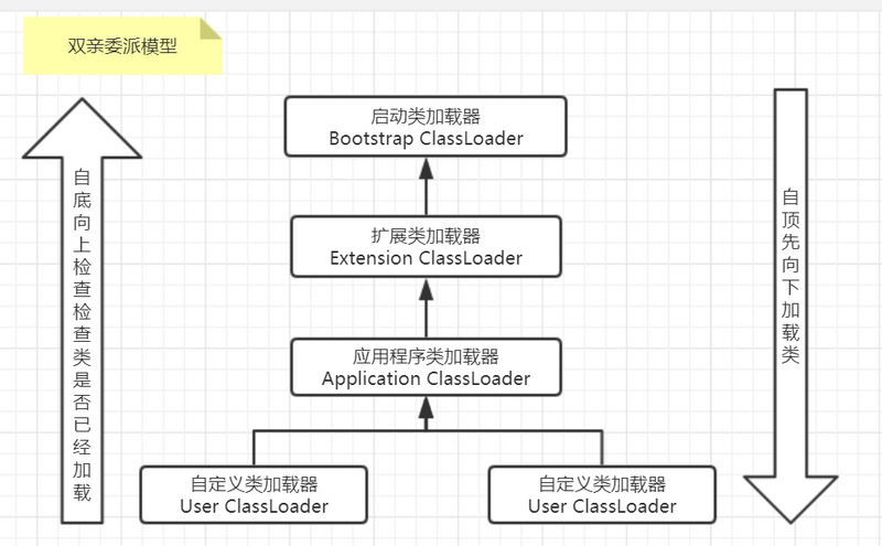 Java 中读取文件内容的 n 中方式