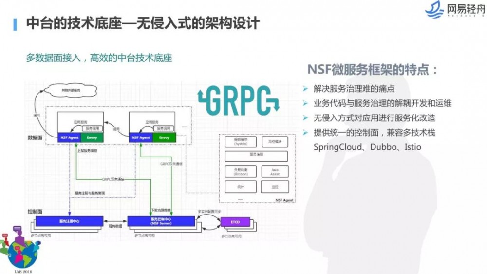 不是你需要中台，而是一名合格的架构师（附各大厂中台建设PPT）