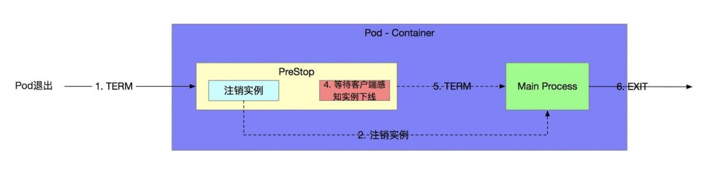 小鹏汽车技术中台实践 ：微服务篇