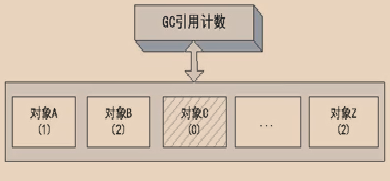 一文理清JVM和GC（上）