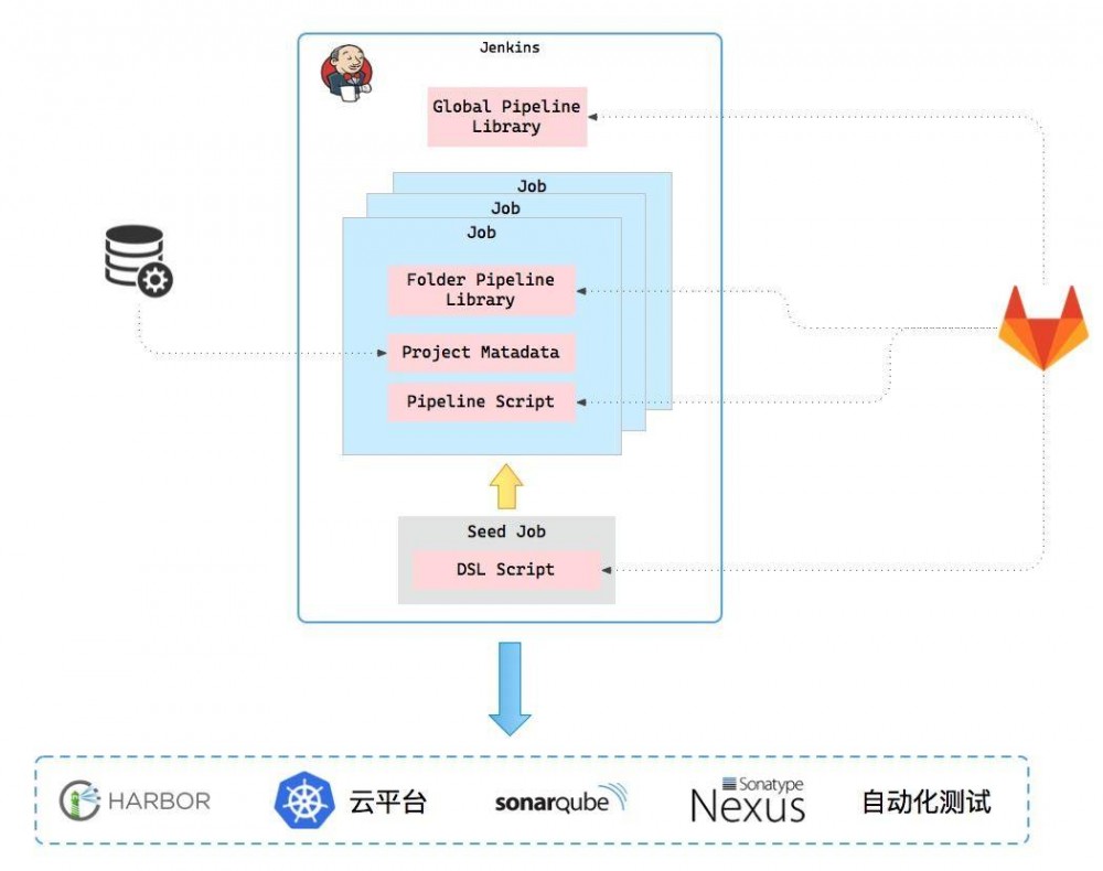 小鹏汽车技术中台实践 ：微服务篇