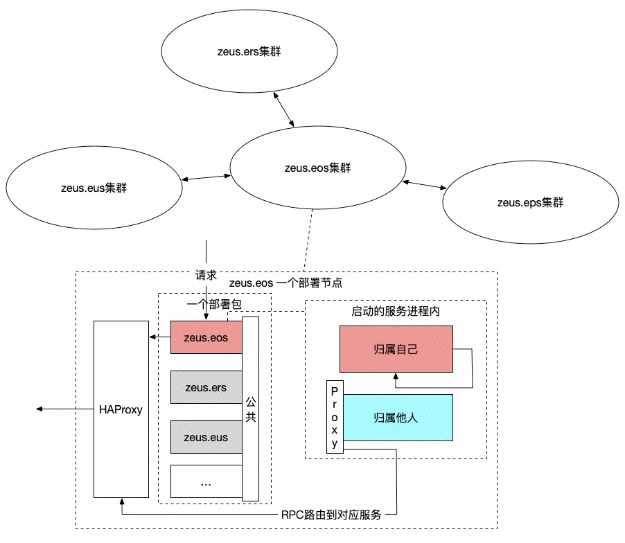 饿了么“核心交易系统”微服务化5年演化史！20页ppt，万字长文干货！