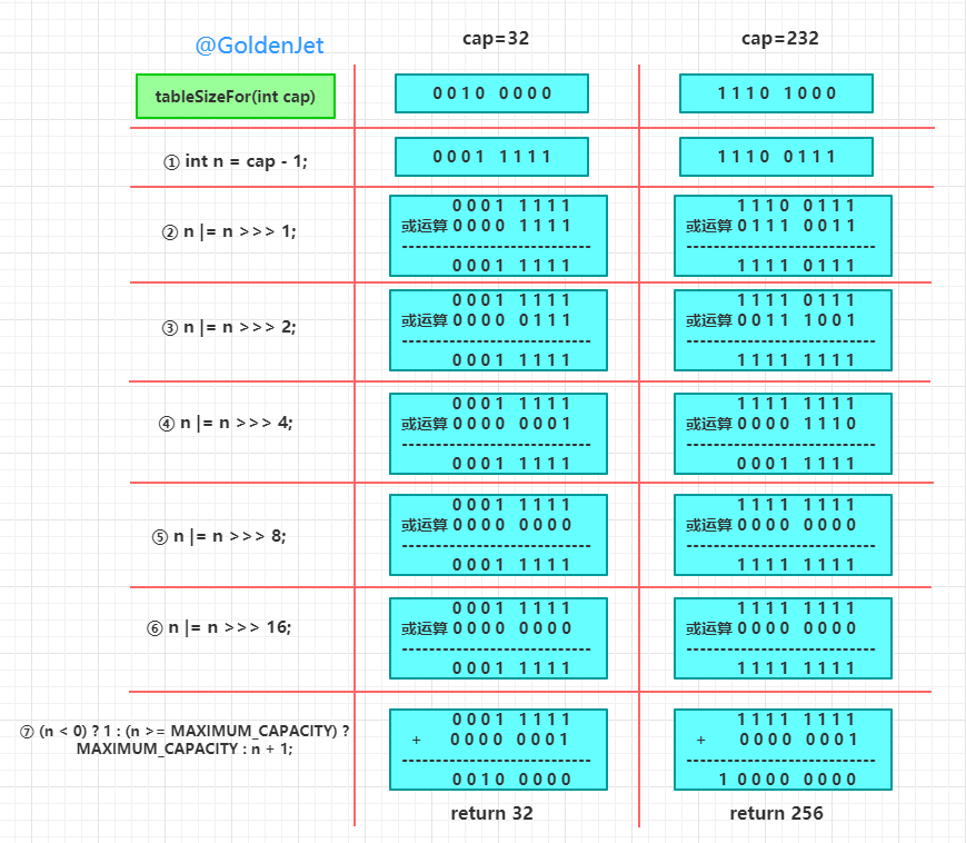 详解 HashMap 数据结构