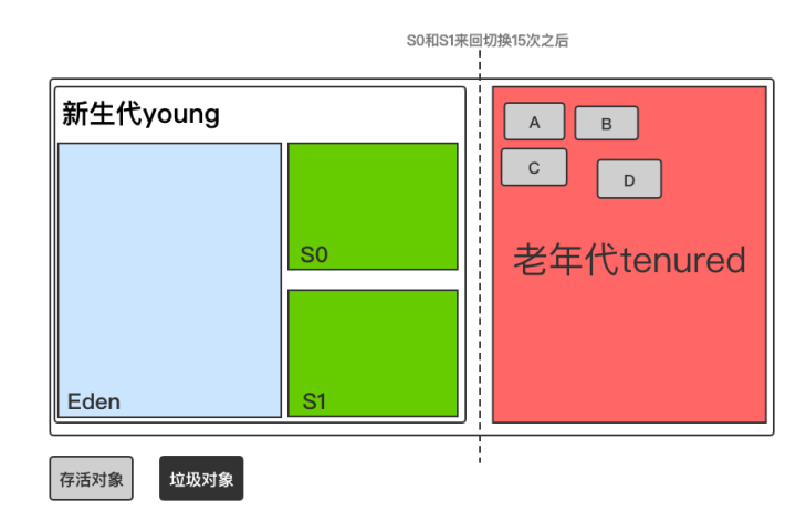 Android工程师能有多赚钱? 搞懂GC 回收机制与分代回收策略是关键！