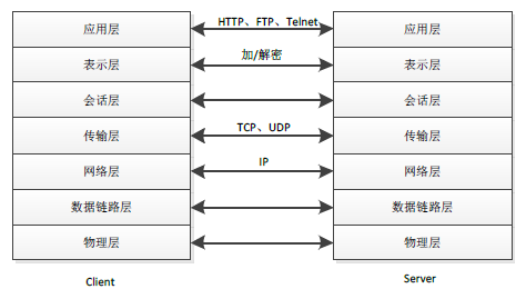 领域驱动设计(DDD)实践之路