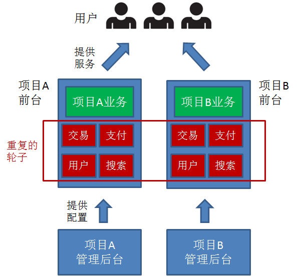 不是你需要中台，而是一名合格的架构师（附各大厂中台建设PPT）