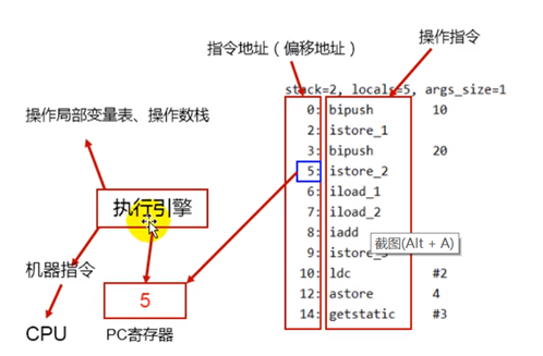 jvm入门及理解（三）——运行时数据区（程序计数器+本地方法栈）