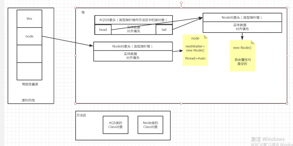 通过String的不变性案例分析Java变量的可变性