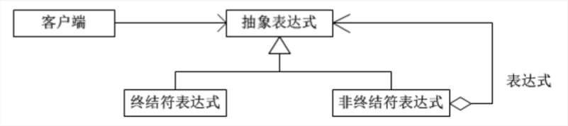 Java设计模式之行为型模式