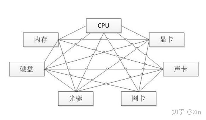 互联网 Java 工程师面试题（Java 面试题三）