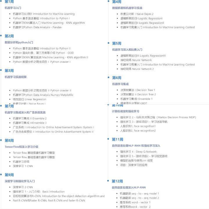 CS专业的道路上有哪些课程要学？