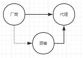 Java 代理模式