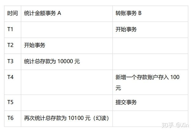 互联网 Java 工程师面试题（Java 面试题三）