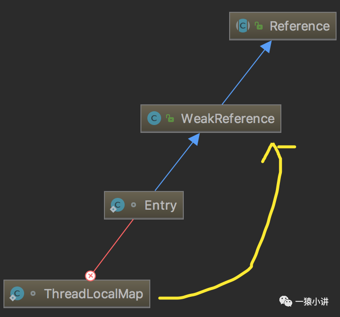 ThreadLocal 是什么鬼？用法、源码一锅端