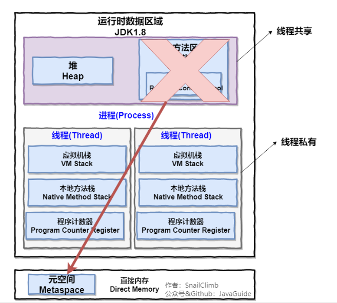 Java内存区域