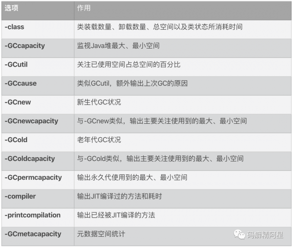 Java命令行工具之 jstat