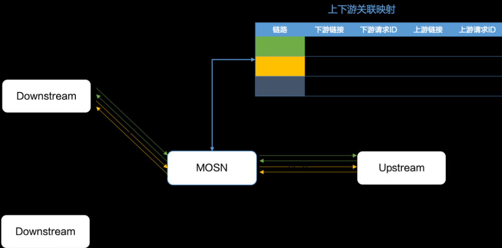 云原生网络代理 MOSN 多协议机制解析