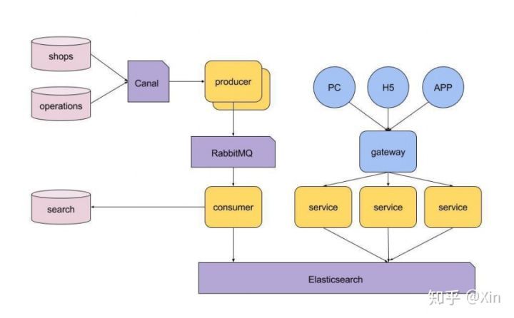 互联网 Java 工程师面试题系列(Elasticsearch 面试题)