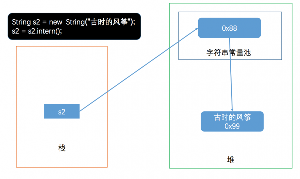 《包你懂系列》Java 字符串常量池漫游指南（图文并茂）