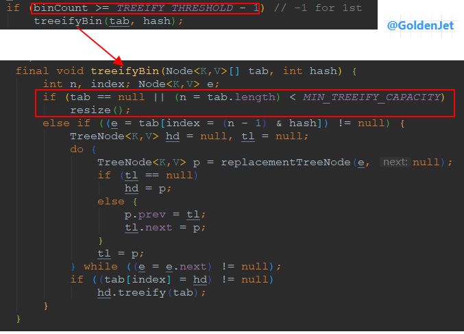 详解 HashMap 数据结构