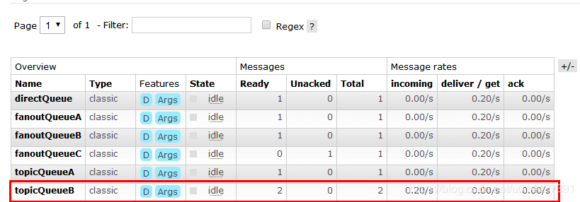 SpringBoot系列之RabbitMQ使用实用教程