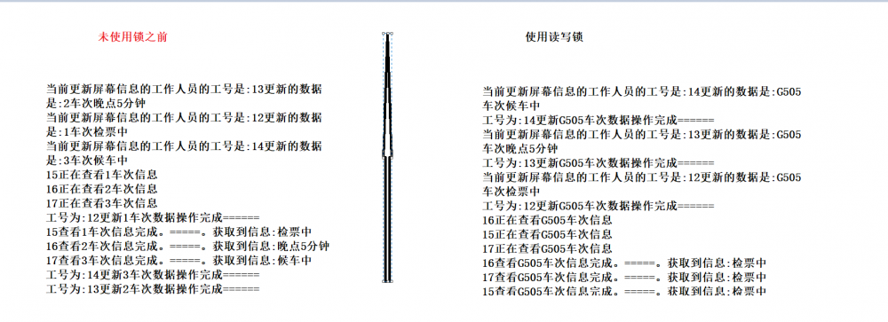 从火车站车次公示栏来学Java读写锁