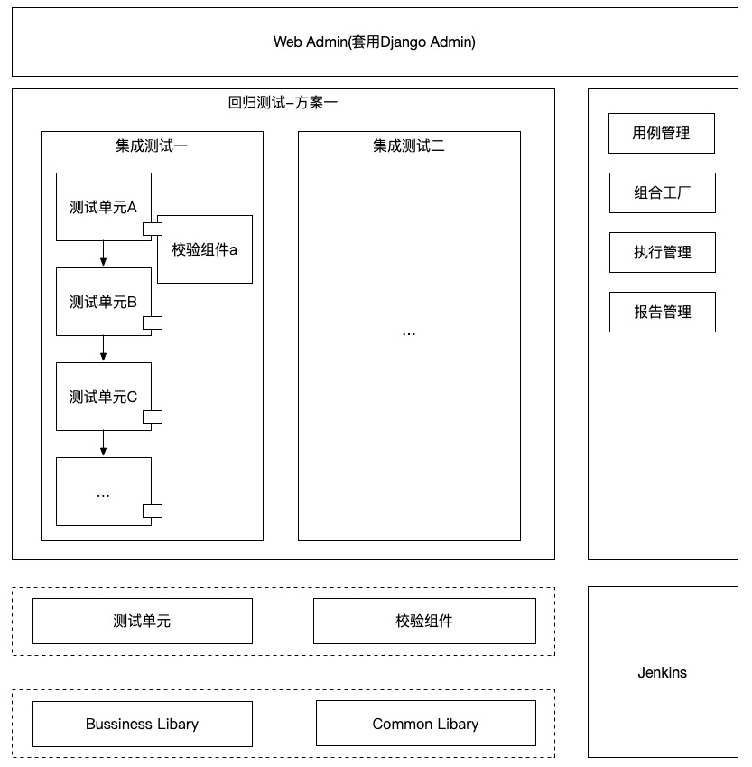 饿了么“核心交易系统”微服务化5年演化史！20页ppt，万字长文干货！