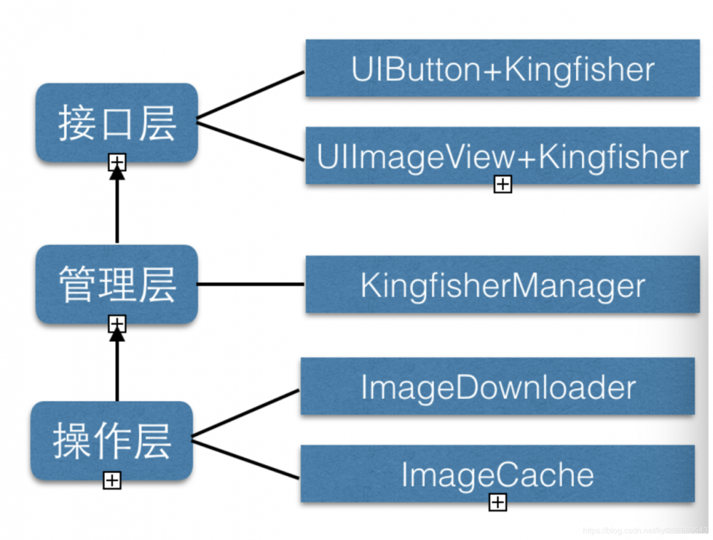 开源项目分析（SwiftHub）Rxswift + MVVM + Moya 架构分析（二）第三方框架使用（下）