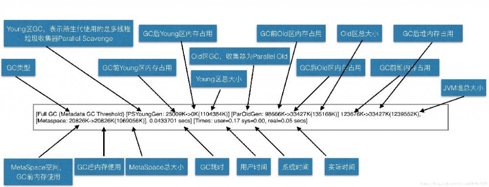 深入浅出 JVM （一）