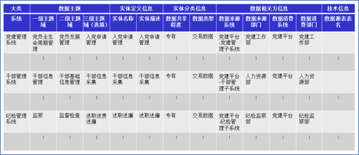 数据资产顶层架构设计实践与方法论指导