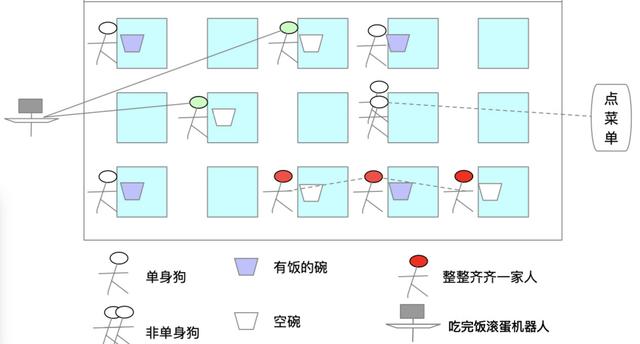 Java虚拟机——对象存活判断与垃圾回收算法